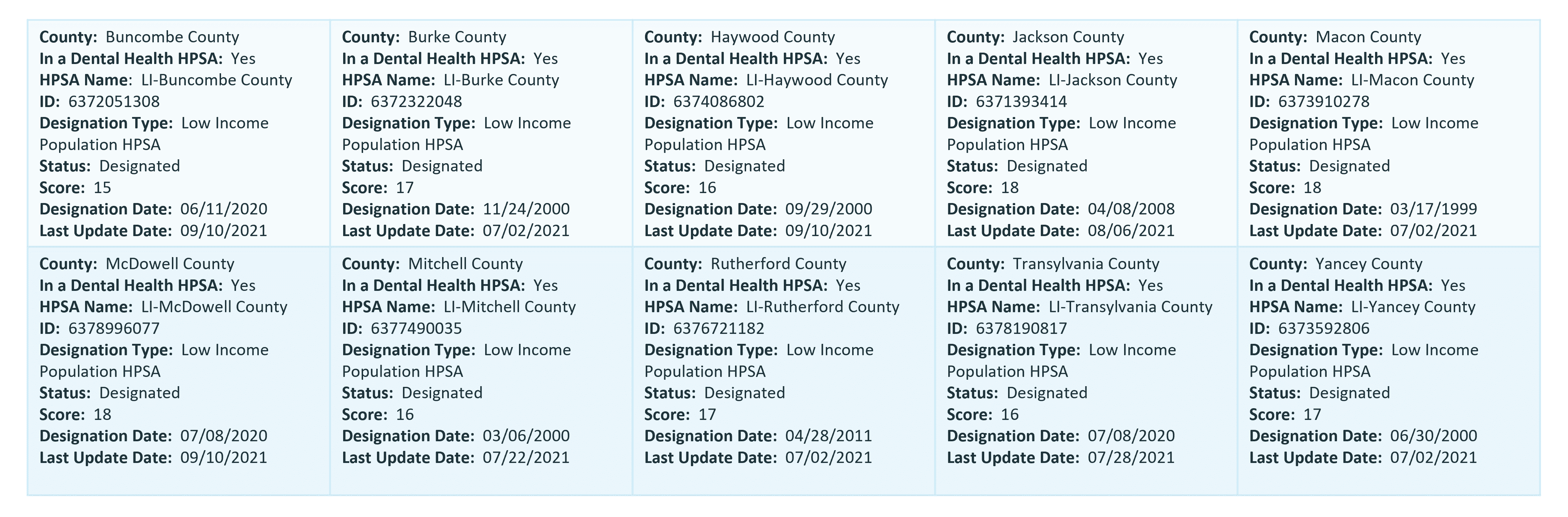 MH Dental Health County HPSA Scores