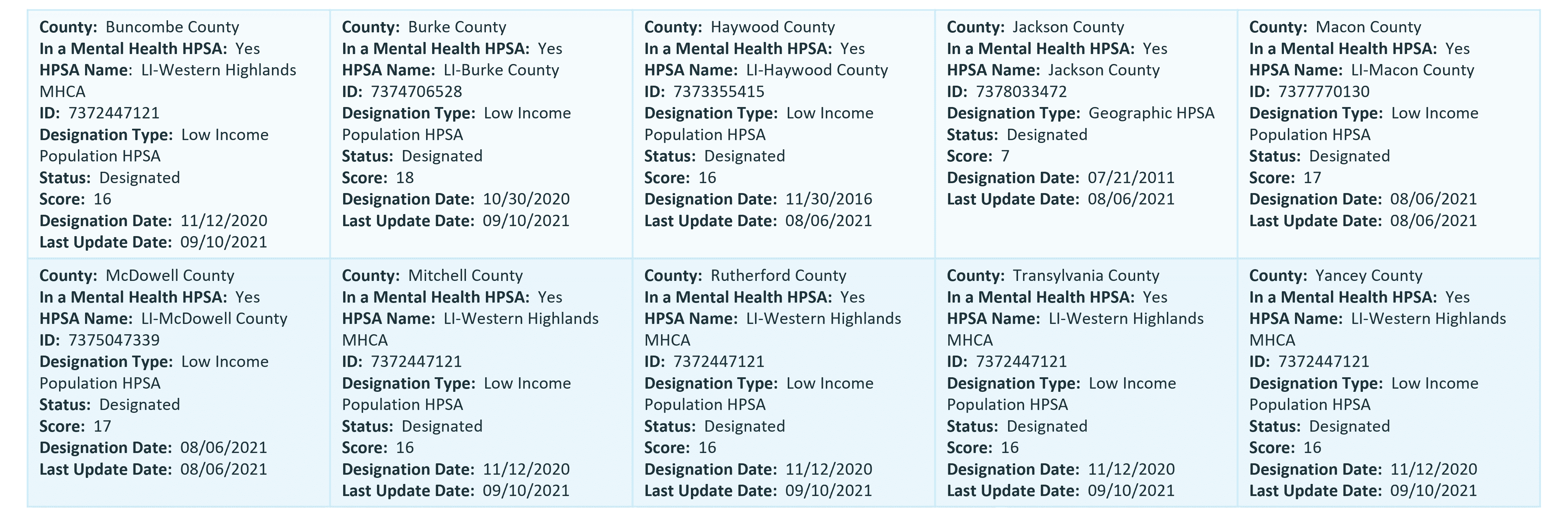 MH Mental Health County HPSA Scores