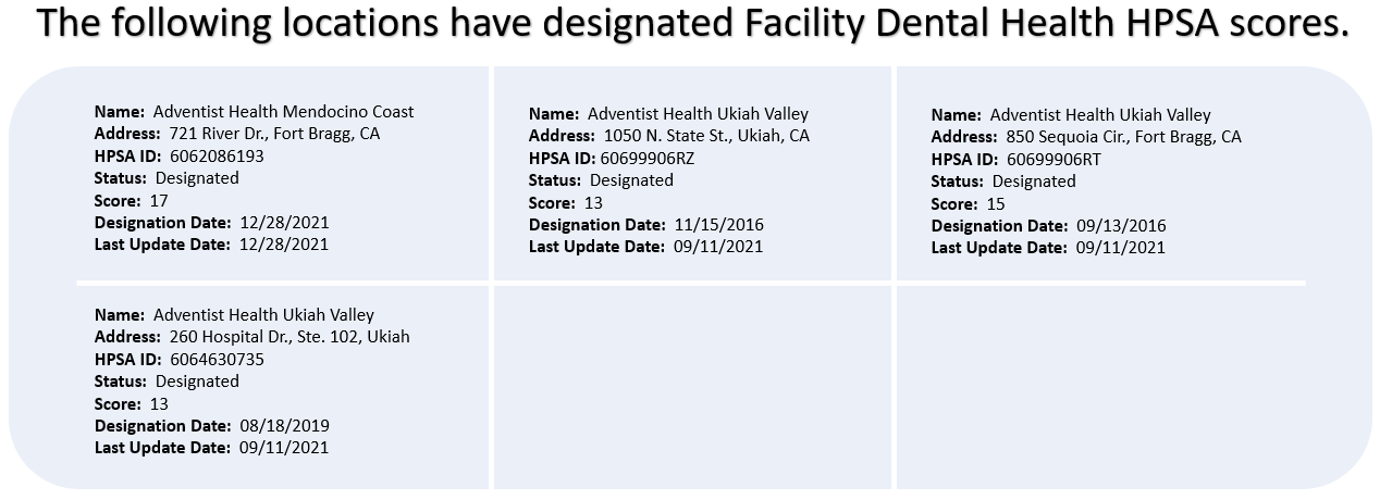 AH DH Facility Grid