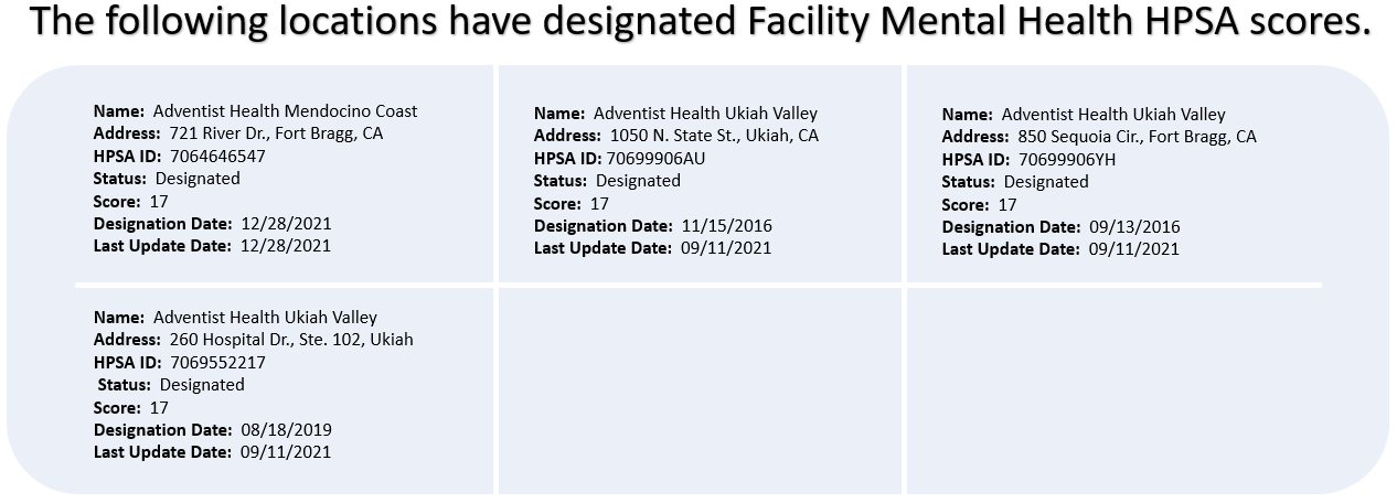 AH MH Facility Grid