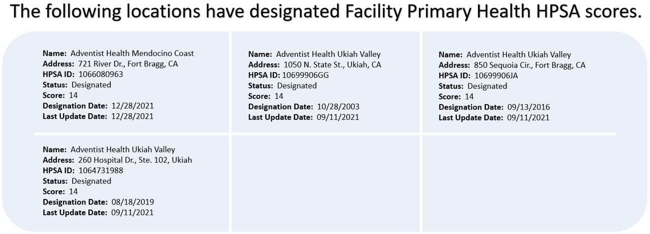 AH PC Facility Grid