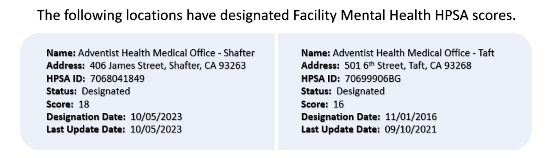 AHBK_MH Facility HPSAs AHBK_MH Facility HPSAs