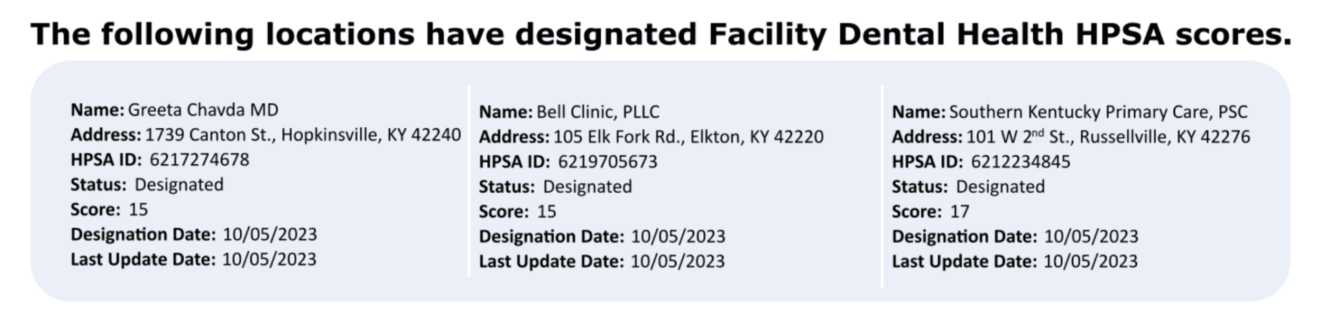 SKBCGC_DH Facility HPSA scores