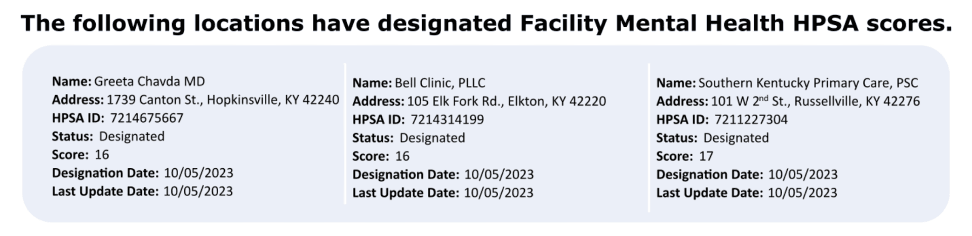 SKBCGC_MH Facility HPSA scores1