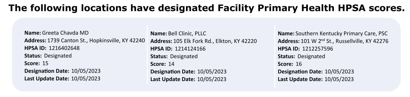 SKBCGC_PC Facility HPSA scores2