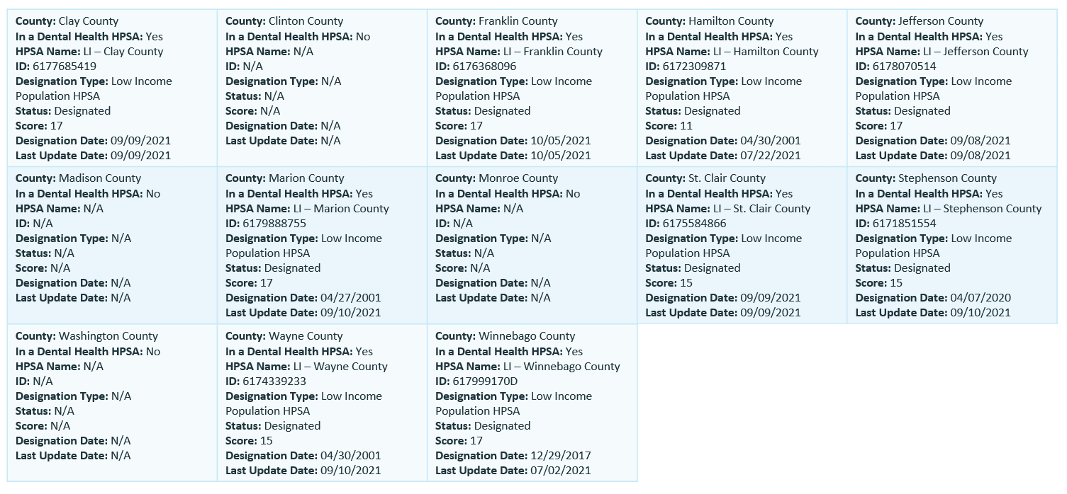 SSM Health IL DH HPSAs