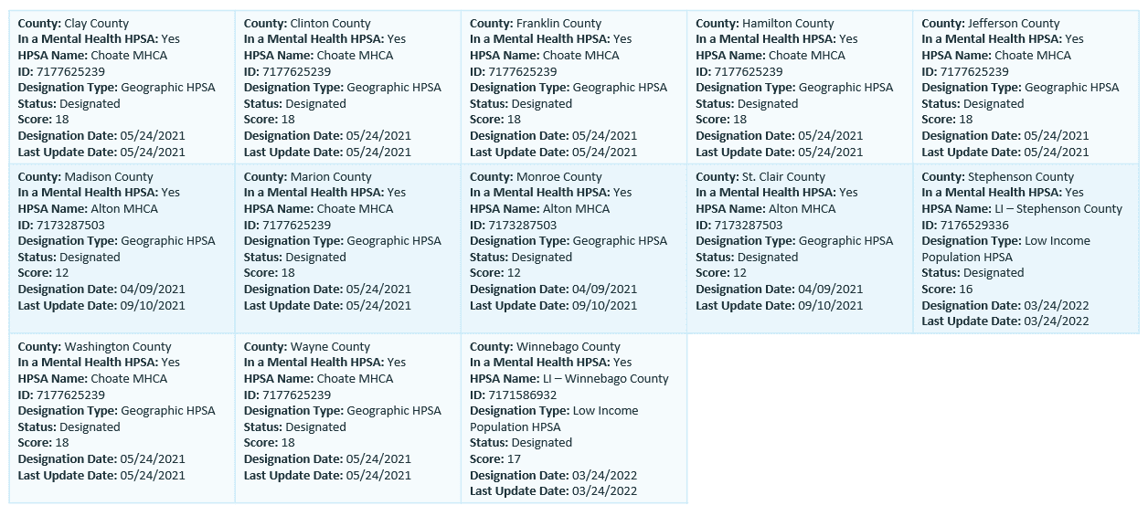 SSM Health IL MH HPSAs