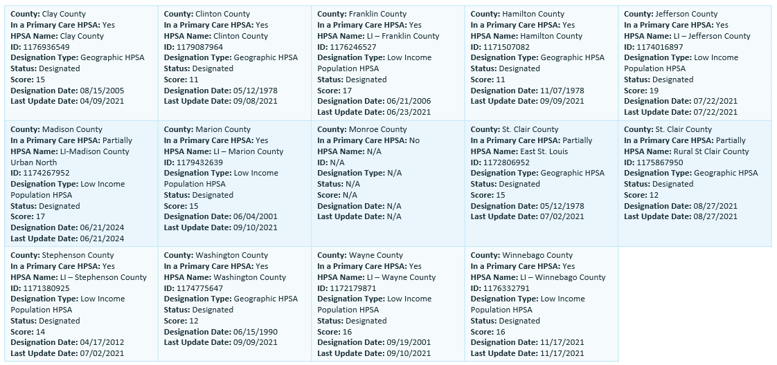 SSM Health IL PC HPSAs
