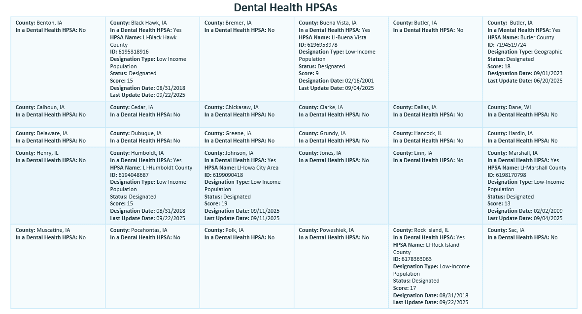 DH HPSA Scores 2
