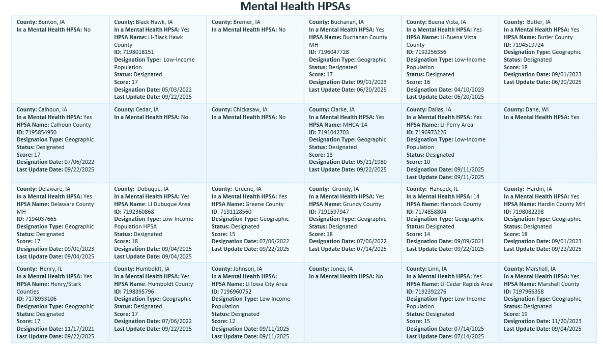 MH HPSA Score