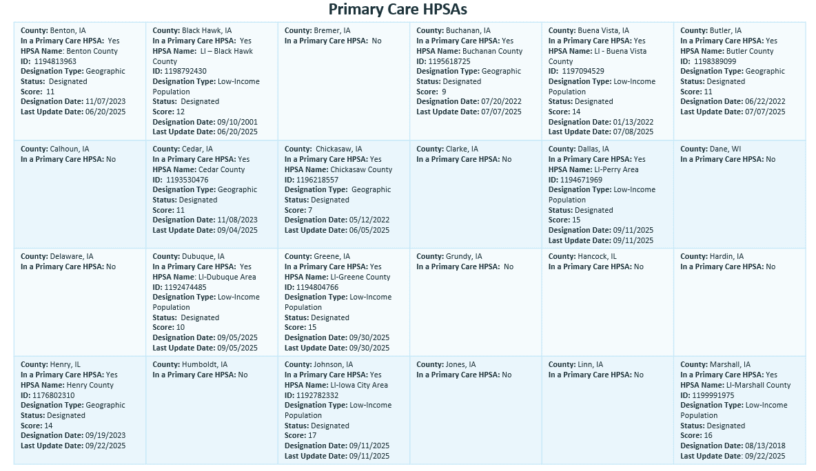 PC HPSA Scores