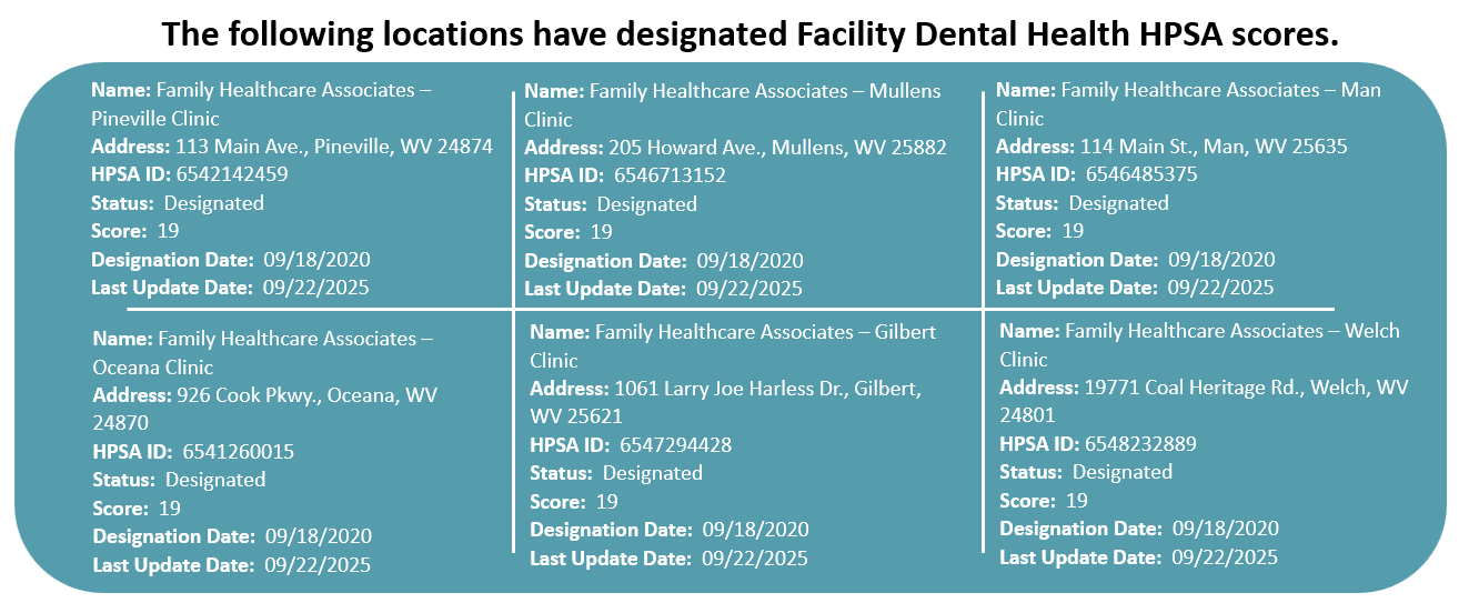 2026 DH Facility HPSAs - FHCA