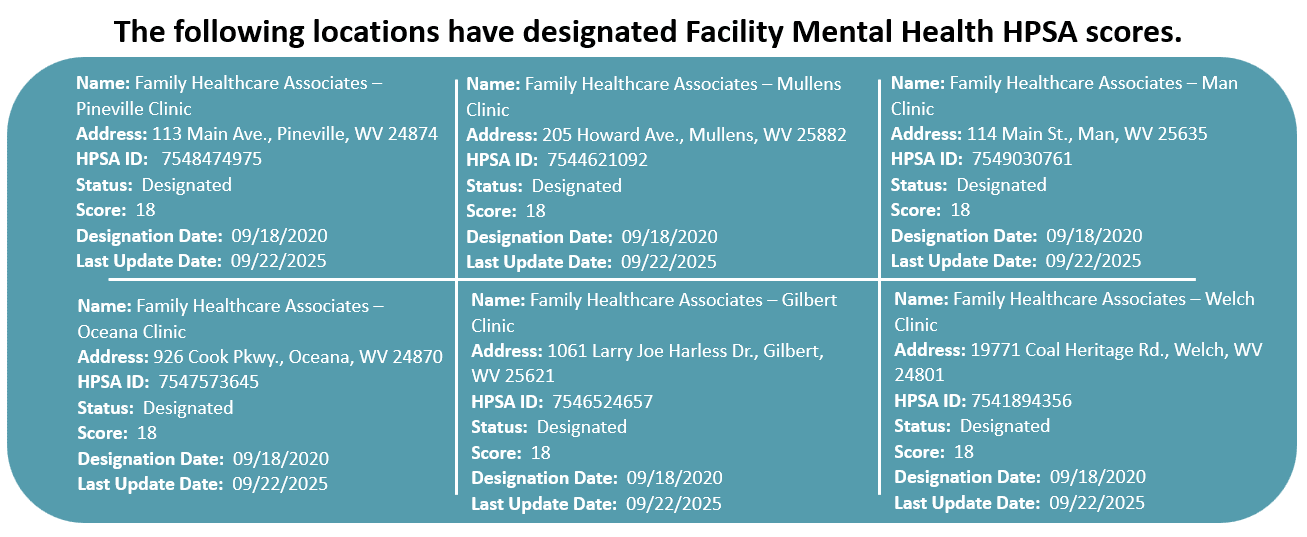 2026 MH Facility HPSAs -FHCA