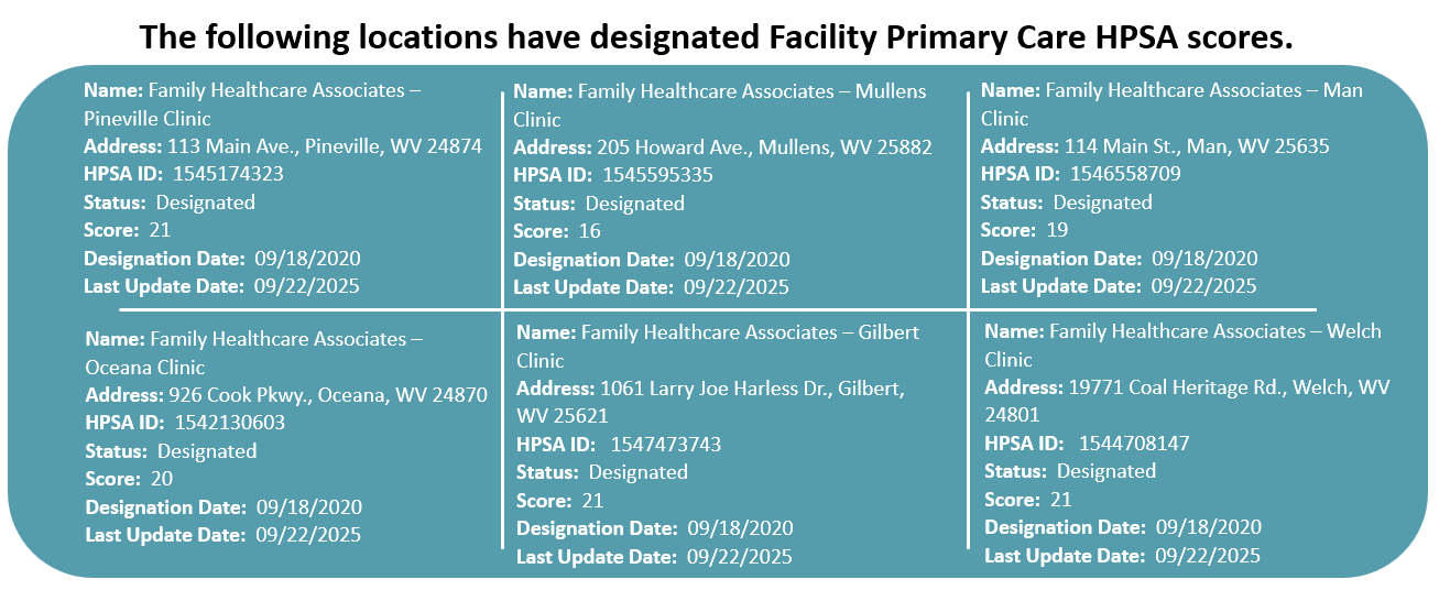 2026 PC Facilty HPSAs - FHCA
