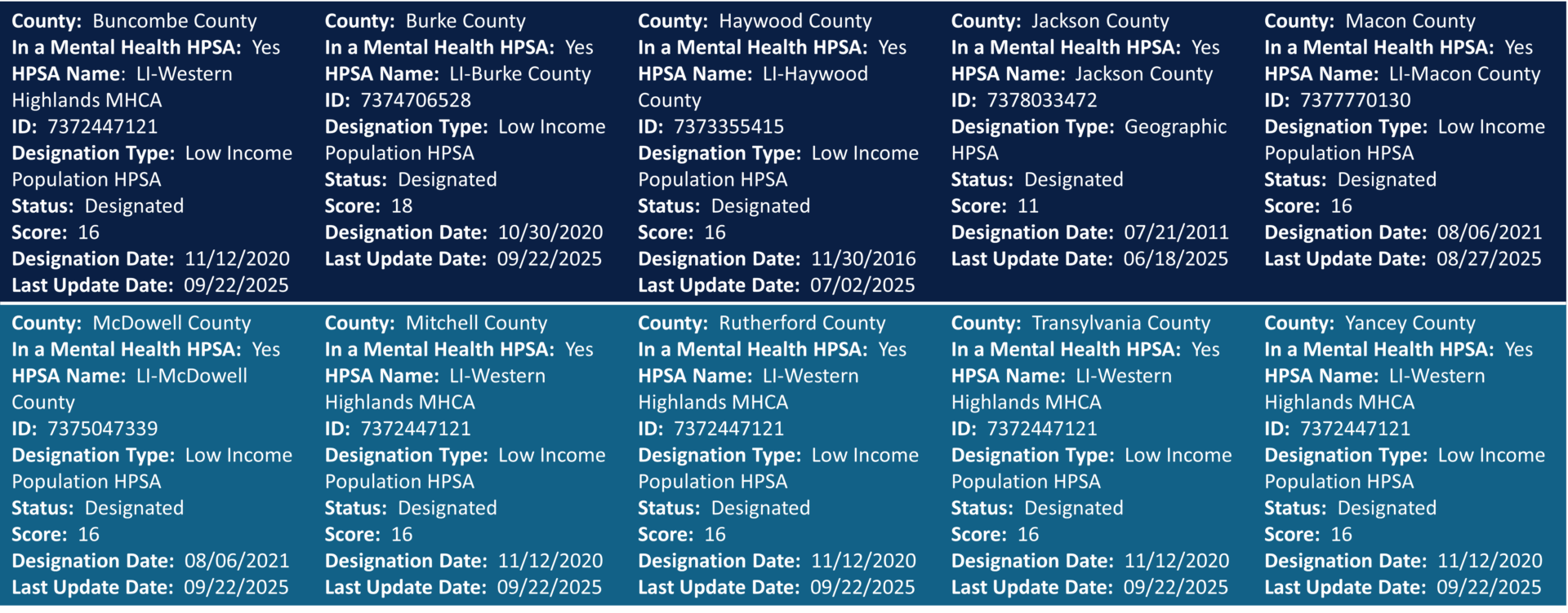 2026 Updated MH MH HPSA grid