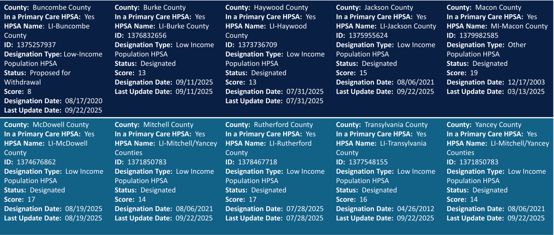 2026 Updated PC HPSA Grid
